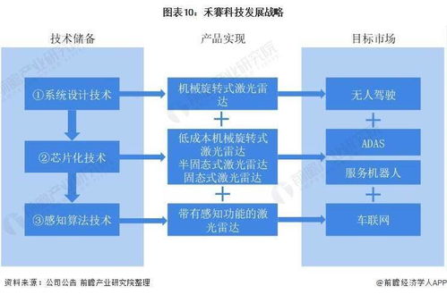 2021年中国激光雷达市场竞争格局洞察 禾赛科技引领，自主芯片设计成未来关键